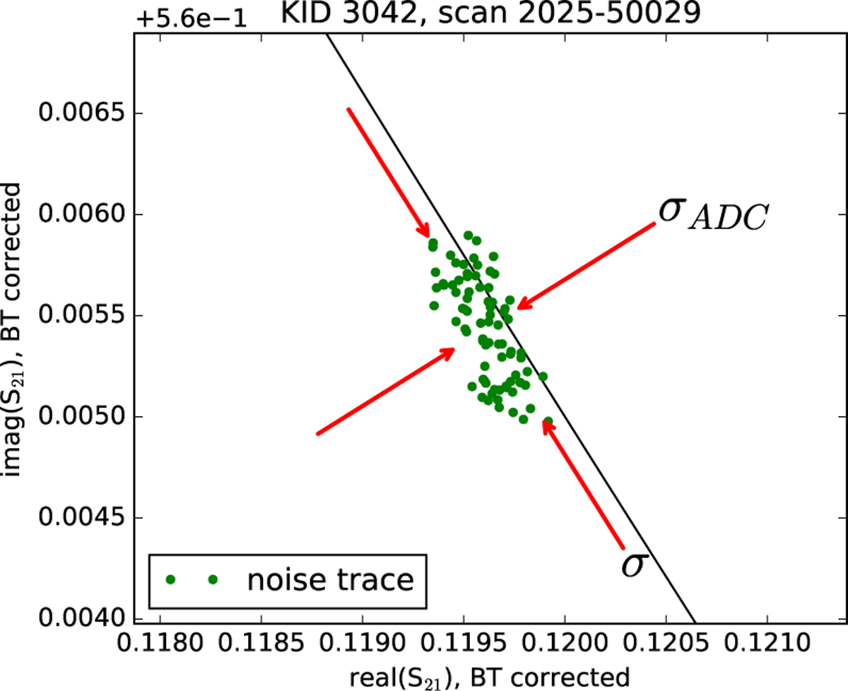 Fig. C.2 Refer to the following caption and surrounding text.