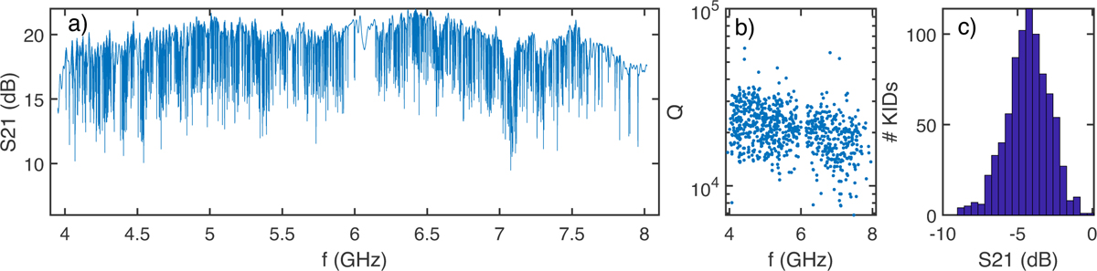 Fig. 3 Refer to the following caption and surrounding text.