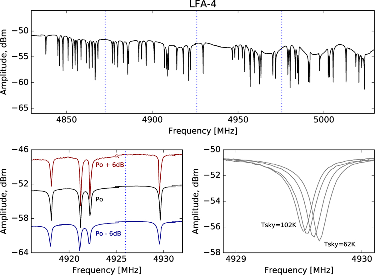Fig. 7 Refer to the following caption and surrounding text.