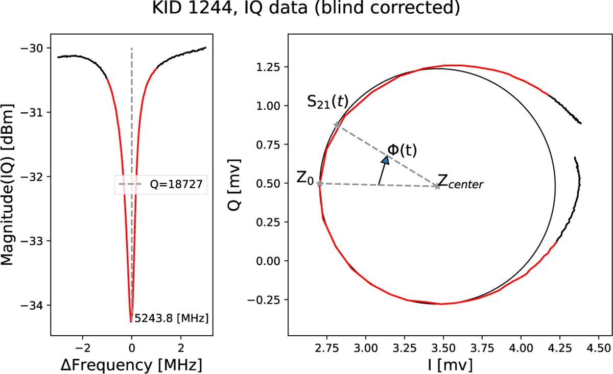 Fig. 8 Refer to the following caption and surrounding text.