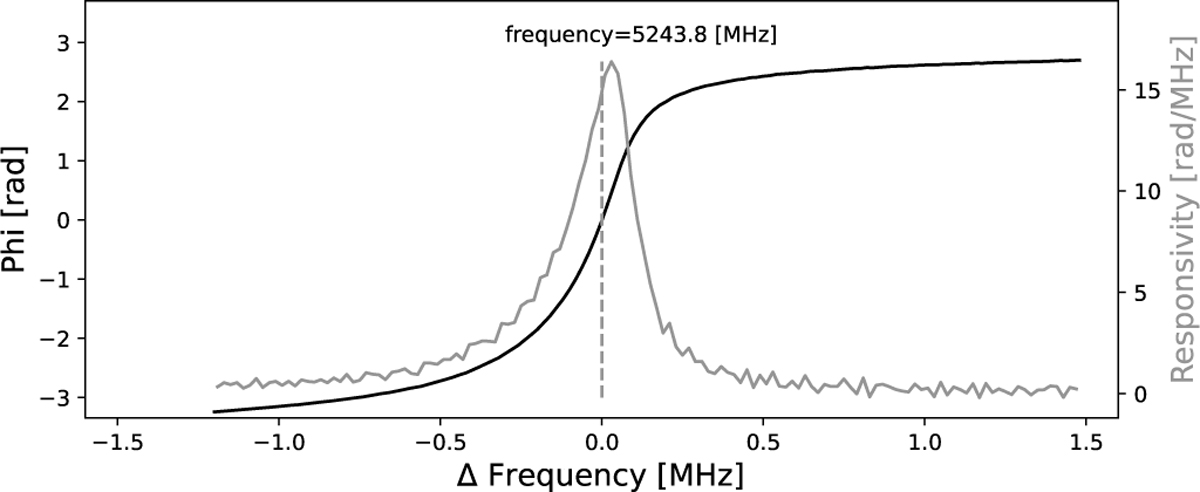 Fig. 9 Refer to the following caption and surrounding text.
