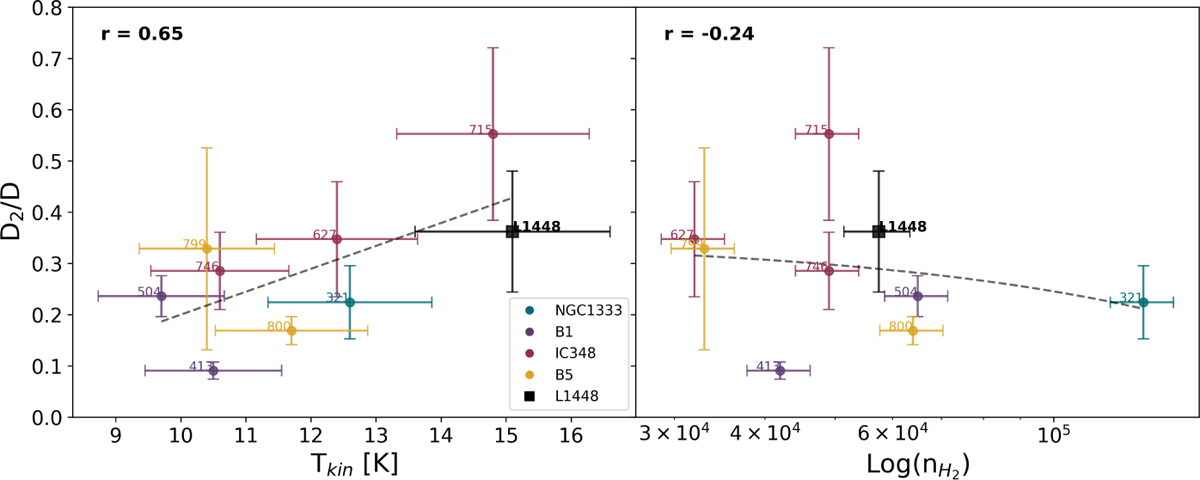 Fig. 10 Refer to the following caption and surrounding text.