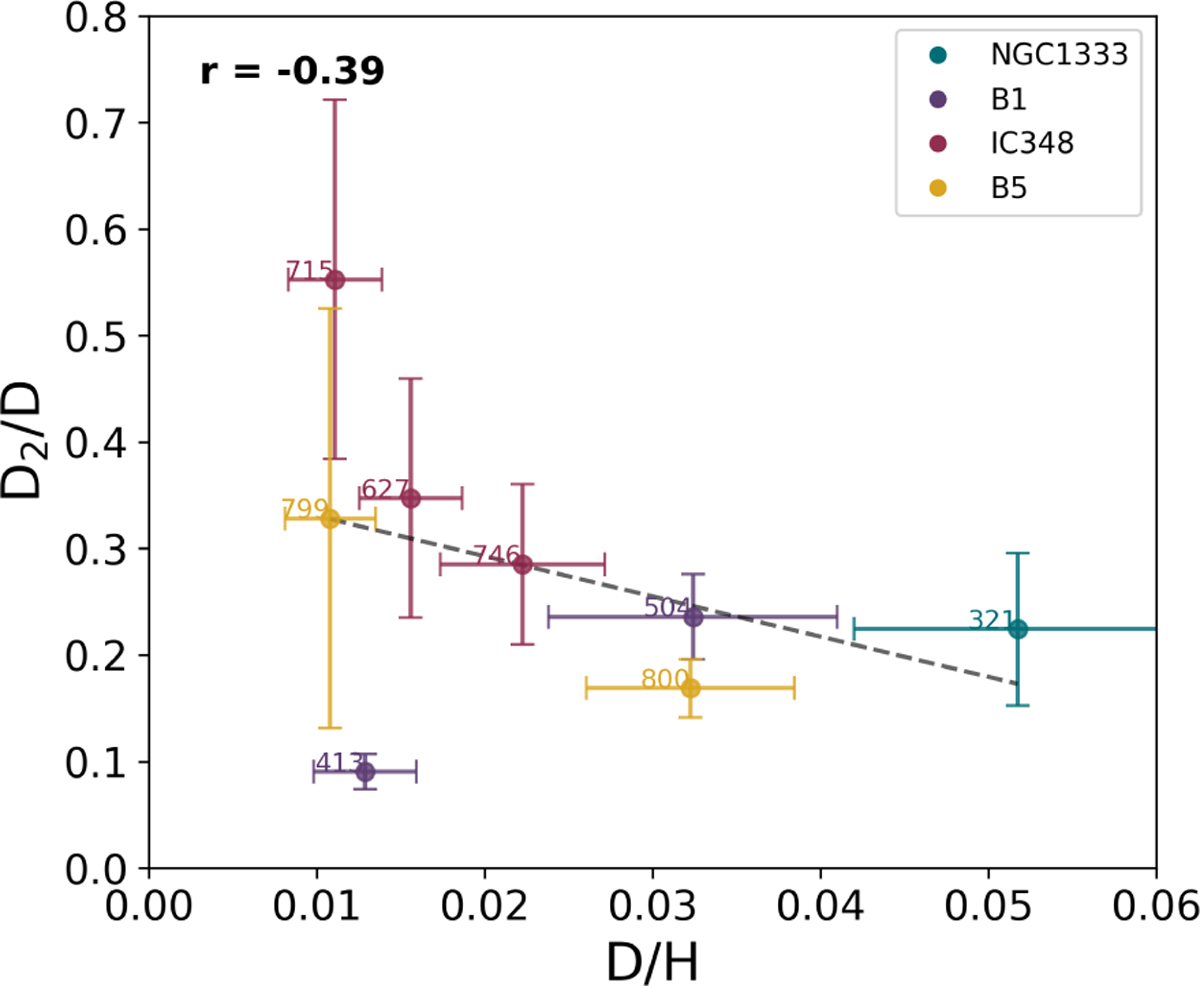 Fig. 11 Refer to the following caption and surrounding text.
