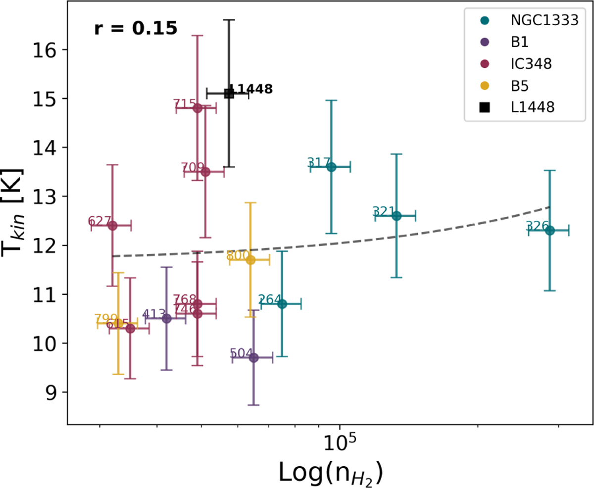 Fig. 12 Refer to the following caption and surrounding text.