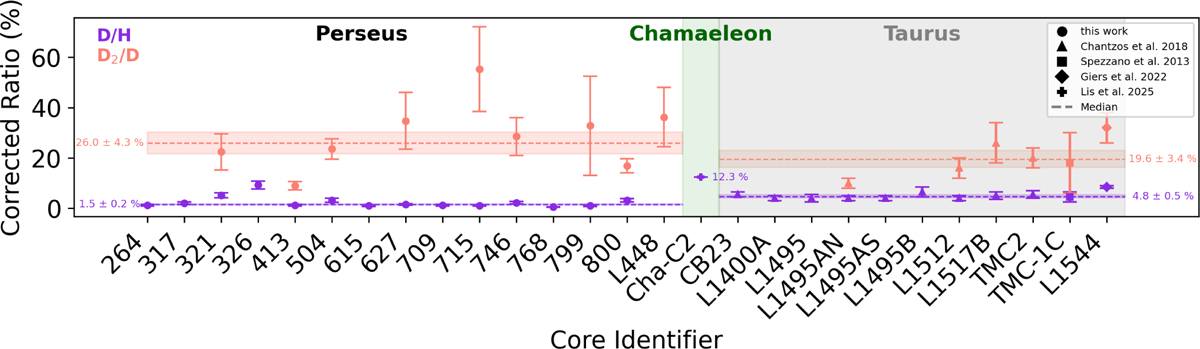 Fig. 13 Refer to the following caption and surrounding text.