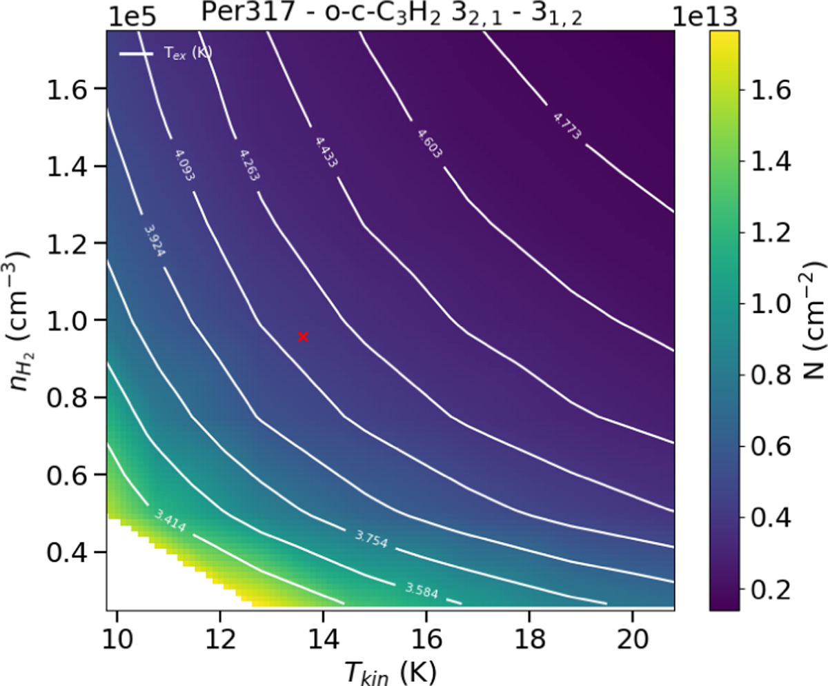 Fig. B.1 Refer to the following caption and surrounding text.