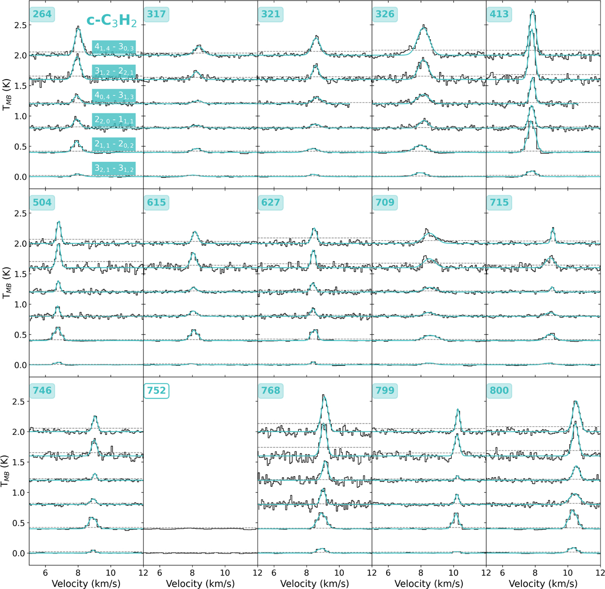 Fig. 2 Refer to the following caption and surrounding text.
