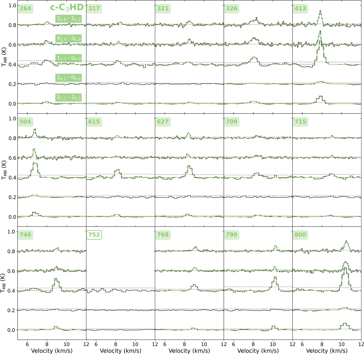 Fig. 3 Refer to the following caption and surrounding text.