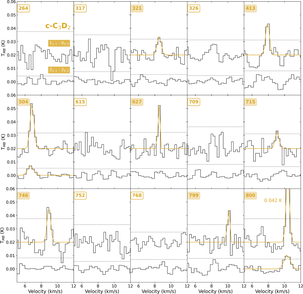 Fig. 4 Refer to the following caption and surrounding text.