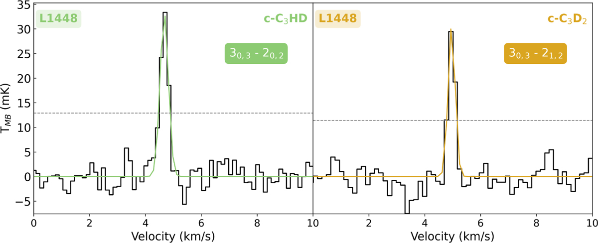 Fig. 5 Refer to the following caption and surrounding text.
