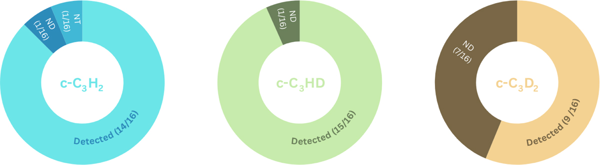Fig. 6 Refer to the following caption and surrounding text.