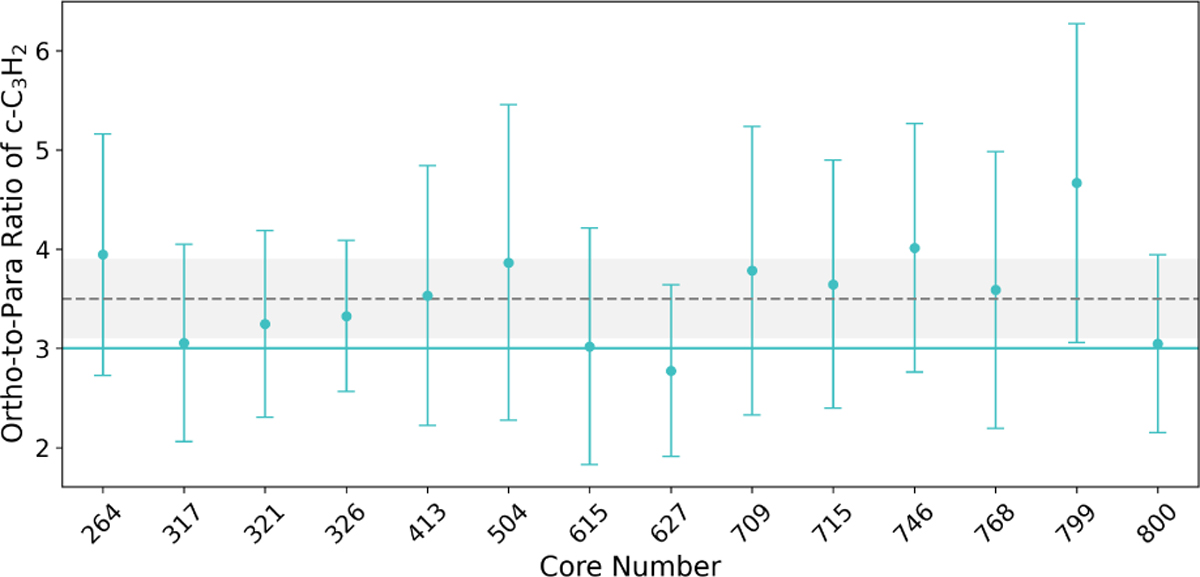 Fig. 7 Refer to the following caption and surrounding text.