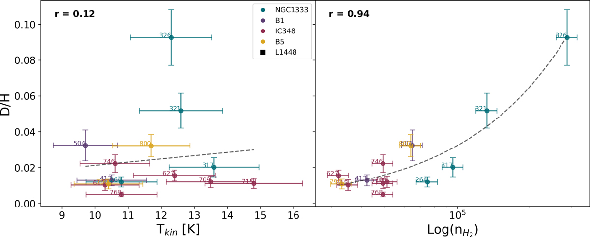 Fig. 9 Refer to the following caption and surrounding text.
