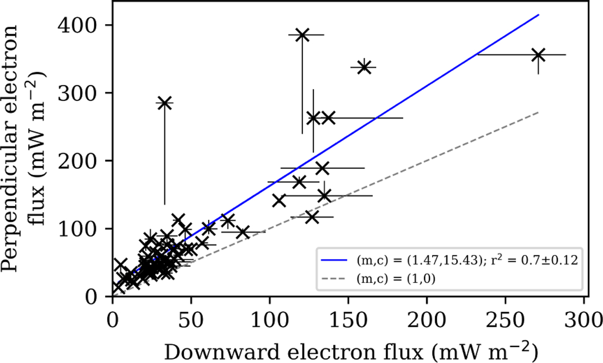Fig. 10 Refer to the following caption and surrounding text.