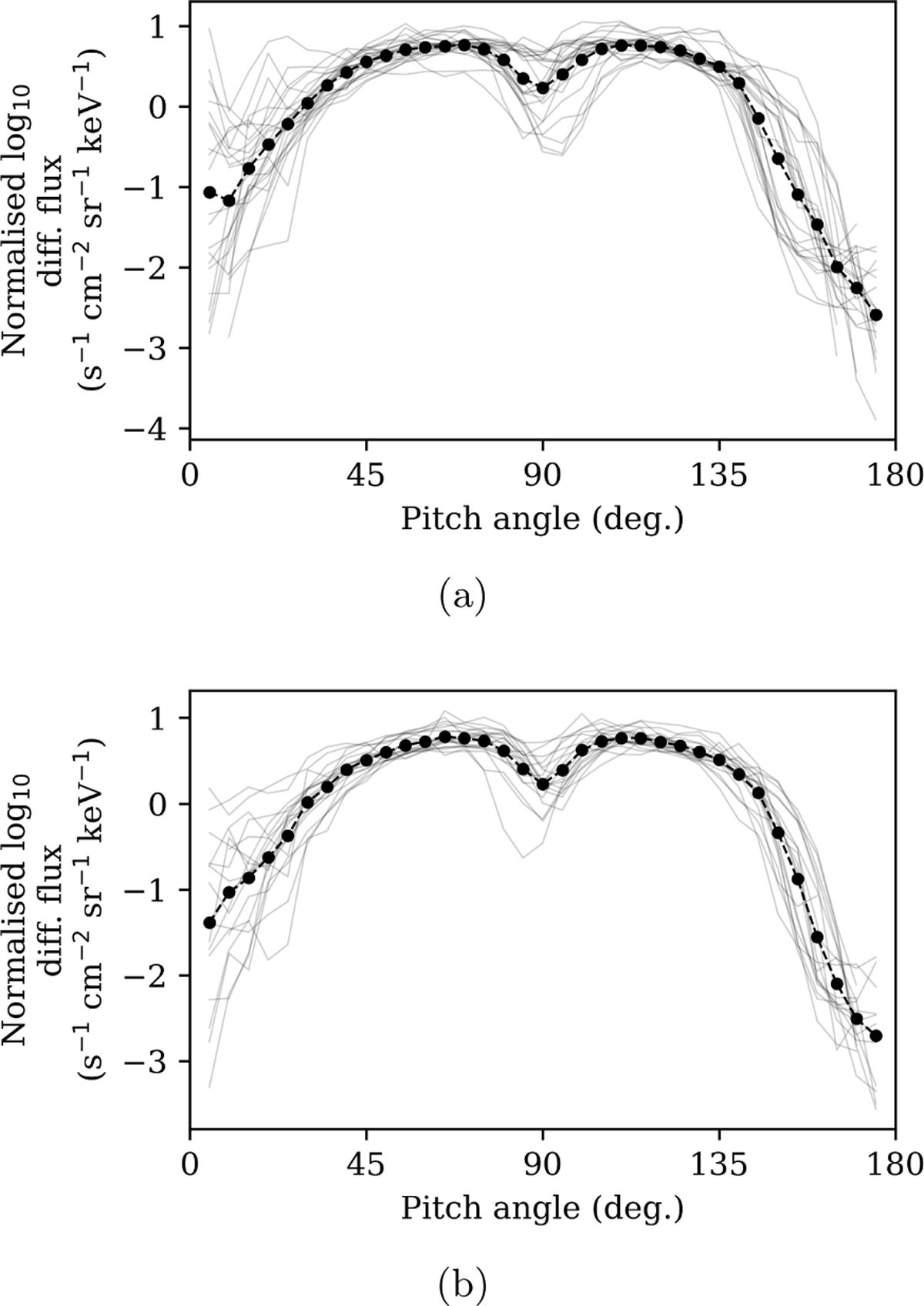 Fig. 11 Refer to the following caption and surrounding text.