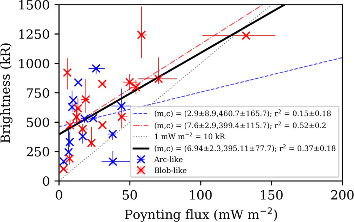 Fig. 12 Refer to the following caption and surrounding text.