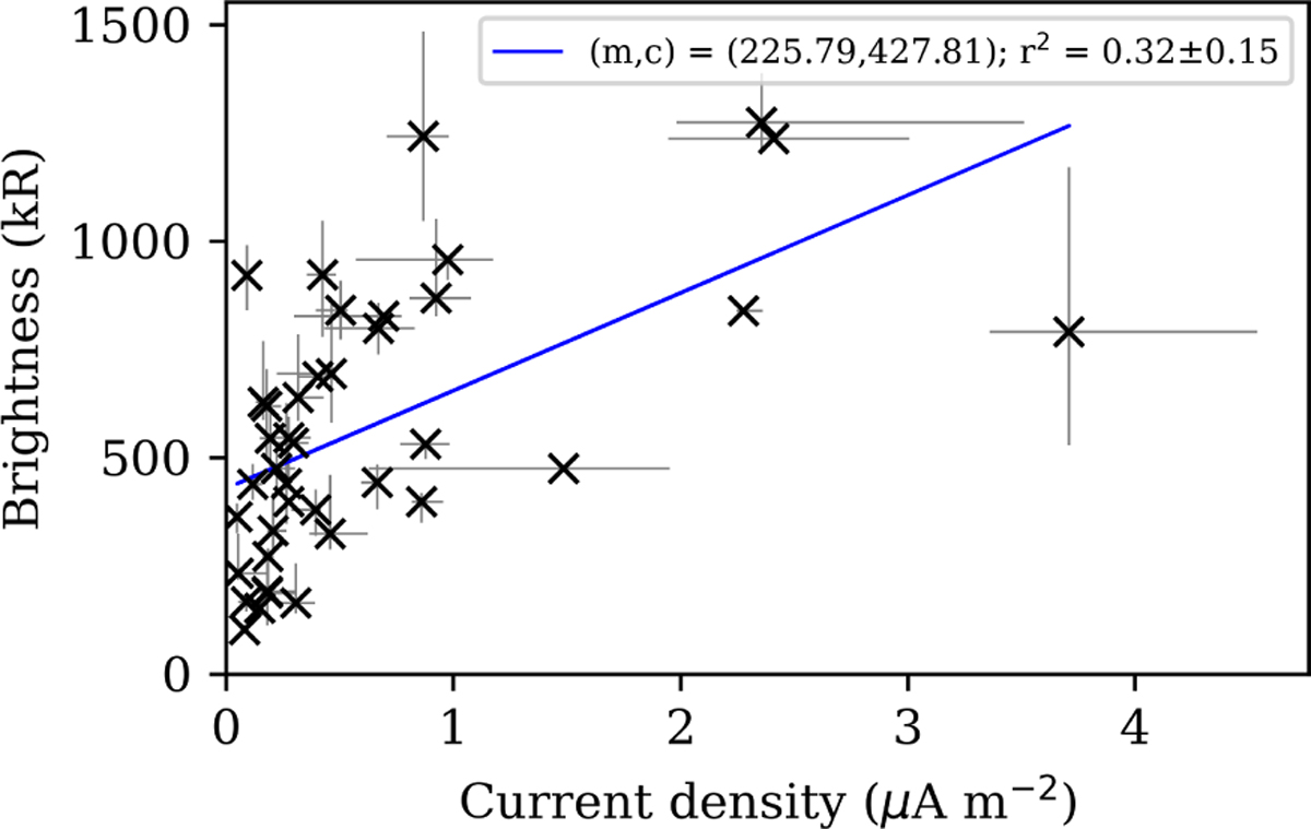 Fig. 13 Refer to the following caption and surrounding text.