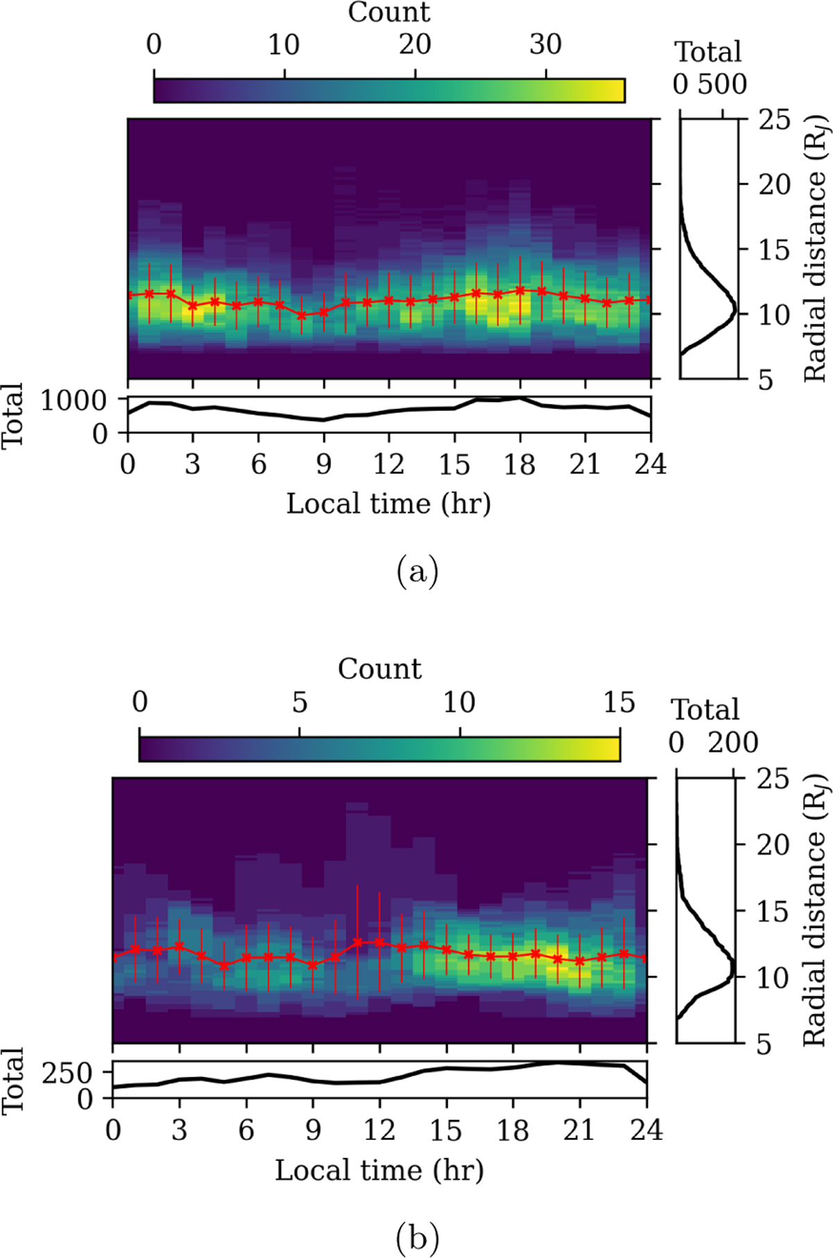 Fig. B.2 Refer to the following caption and surrounding text.