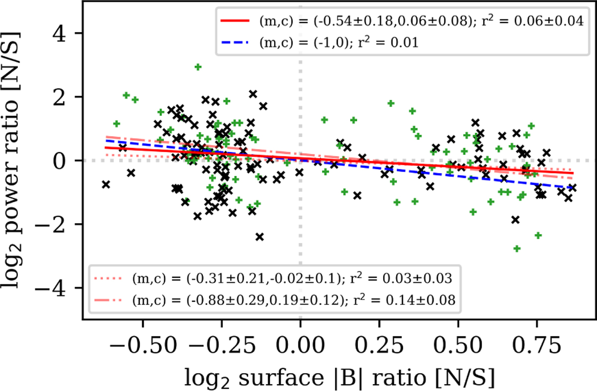 Fig. D.1 Refer to the following caption and surrounding text.