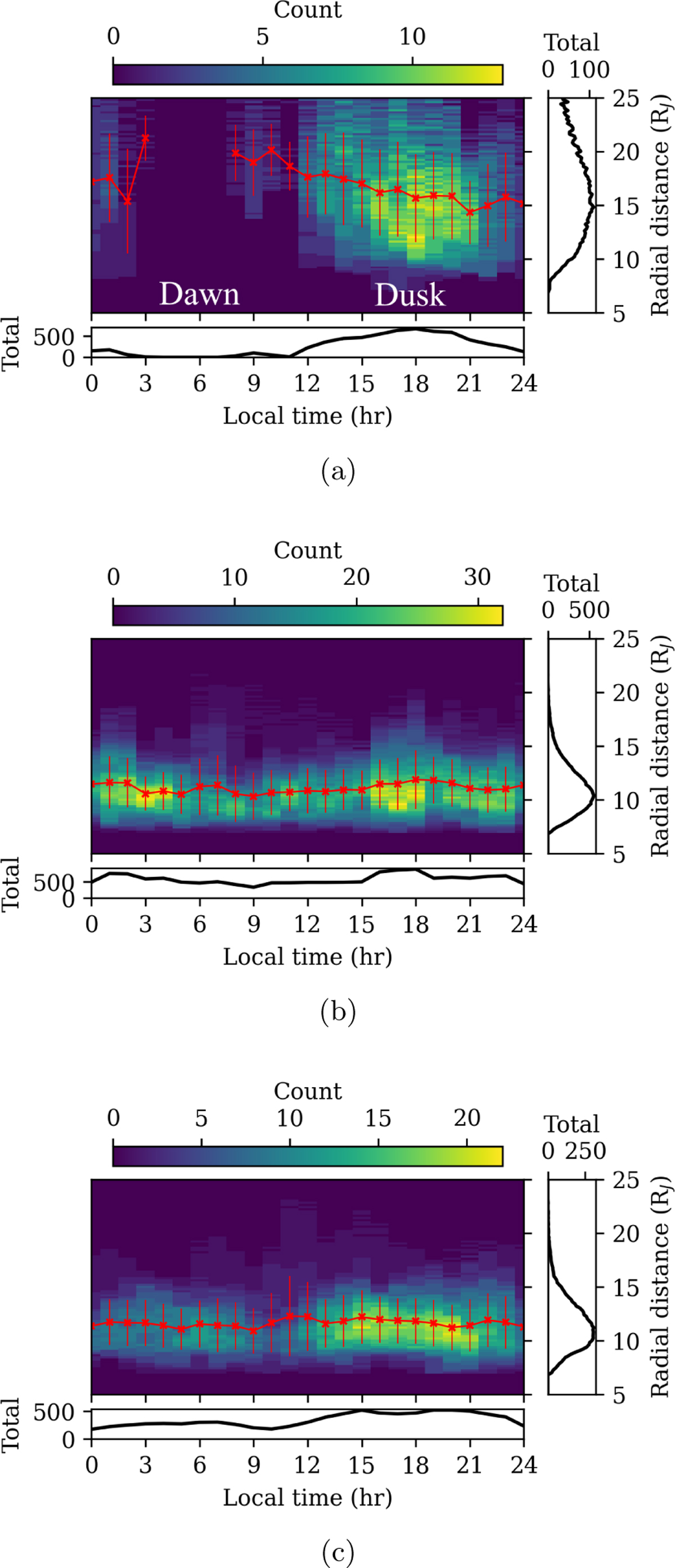 Fig. 2 Refer to the following caption and surrounding text.