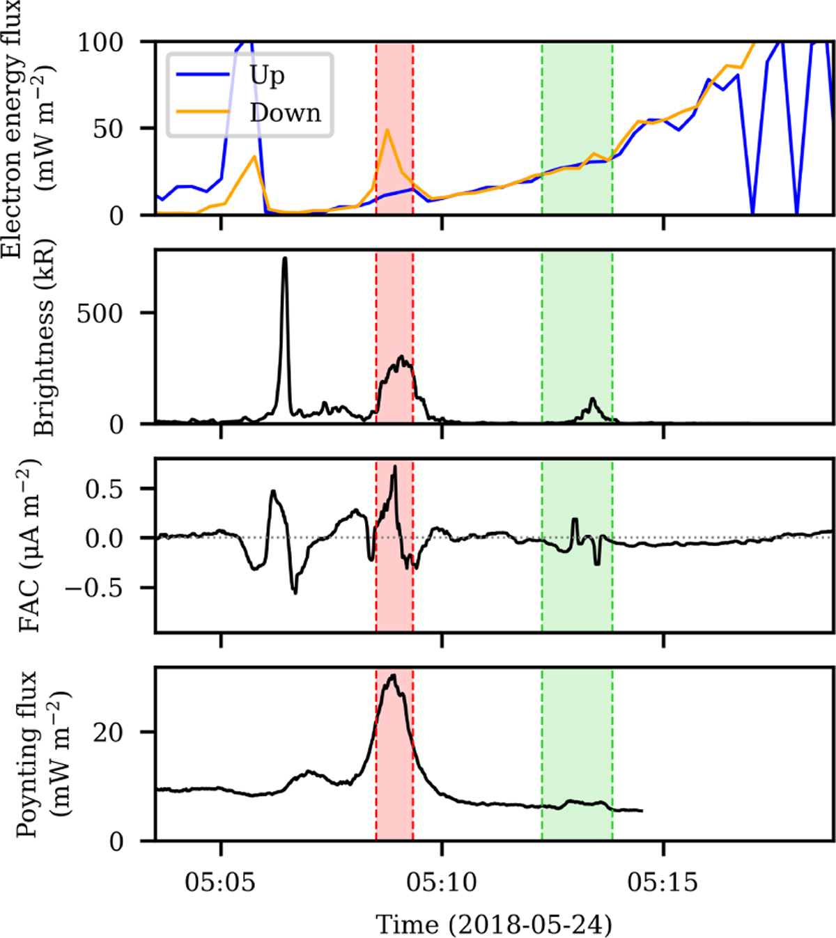 Fig. E.6 Refer to the following caption and surrounding text.
