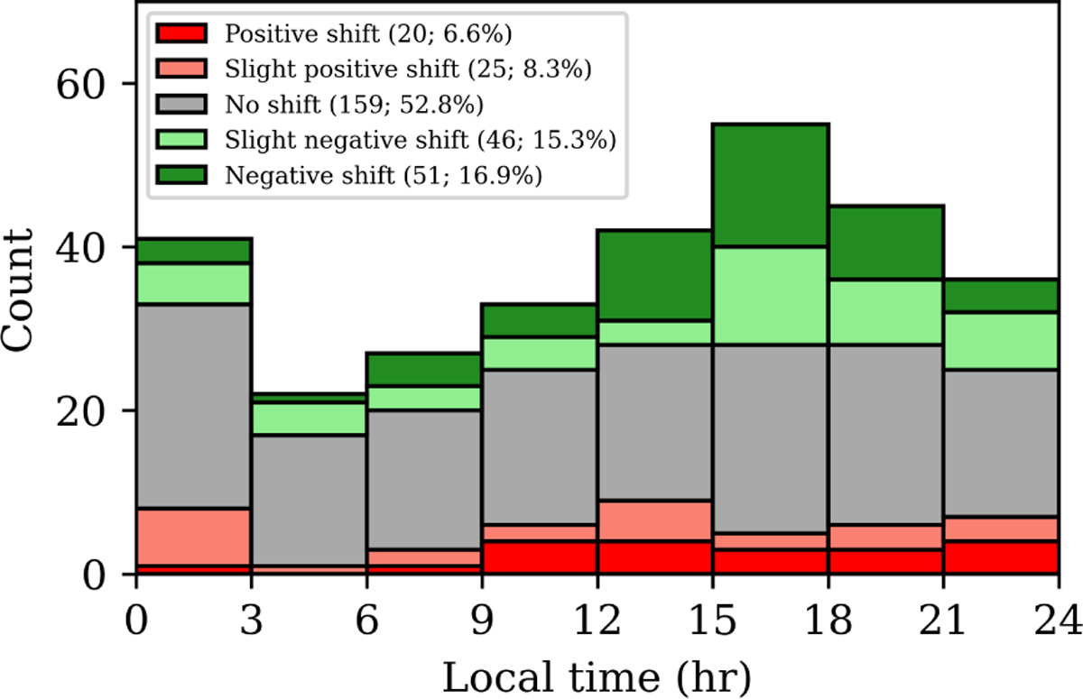 Fig. 4 Refer to the following caption and surrounding text.