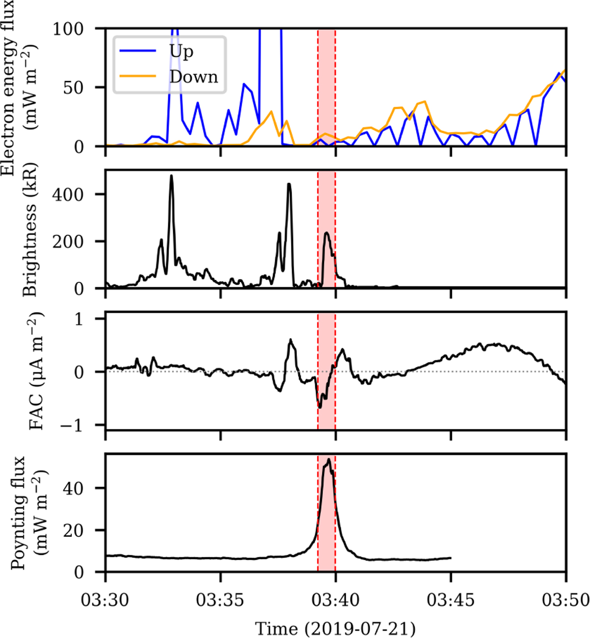 Fig. 7 Refer to the following caption and surrounding text.