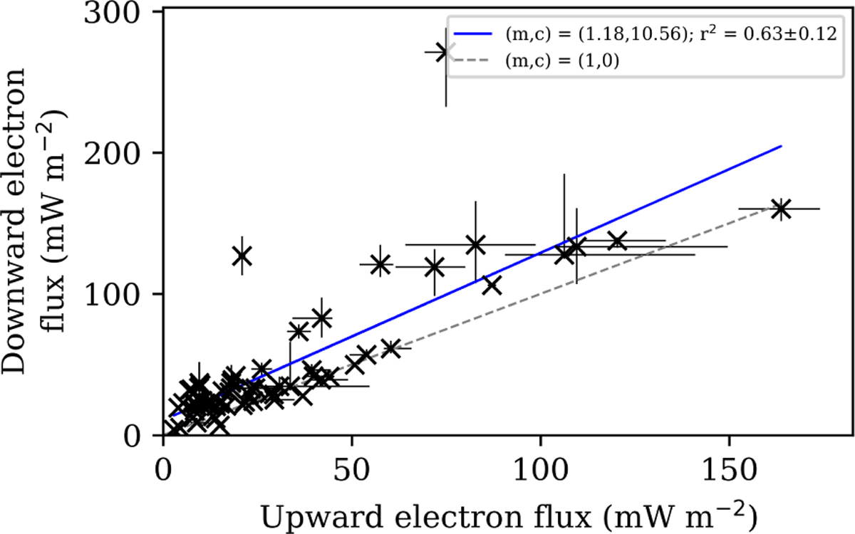 Fig. 9 Refer to the following caption and surrounding text.