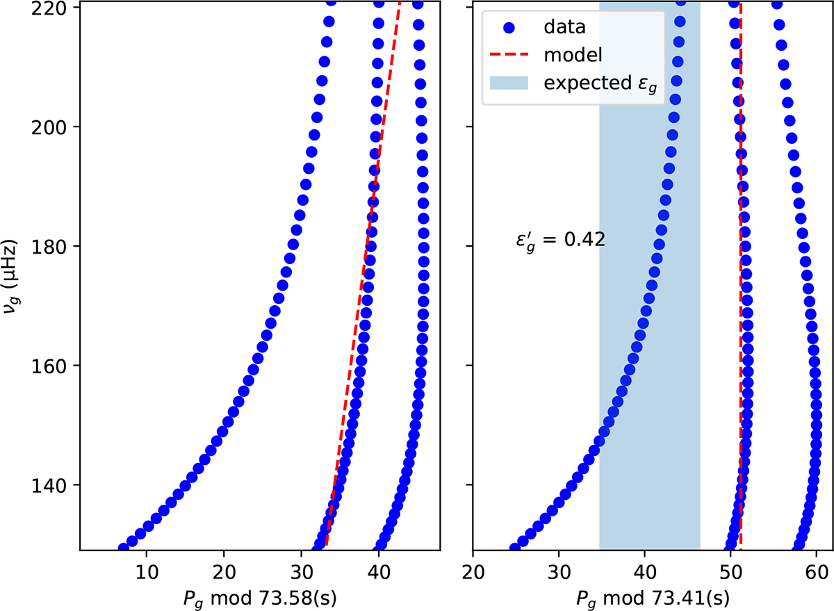 Fig. 1. Refer to the following caption and surrounding text.