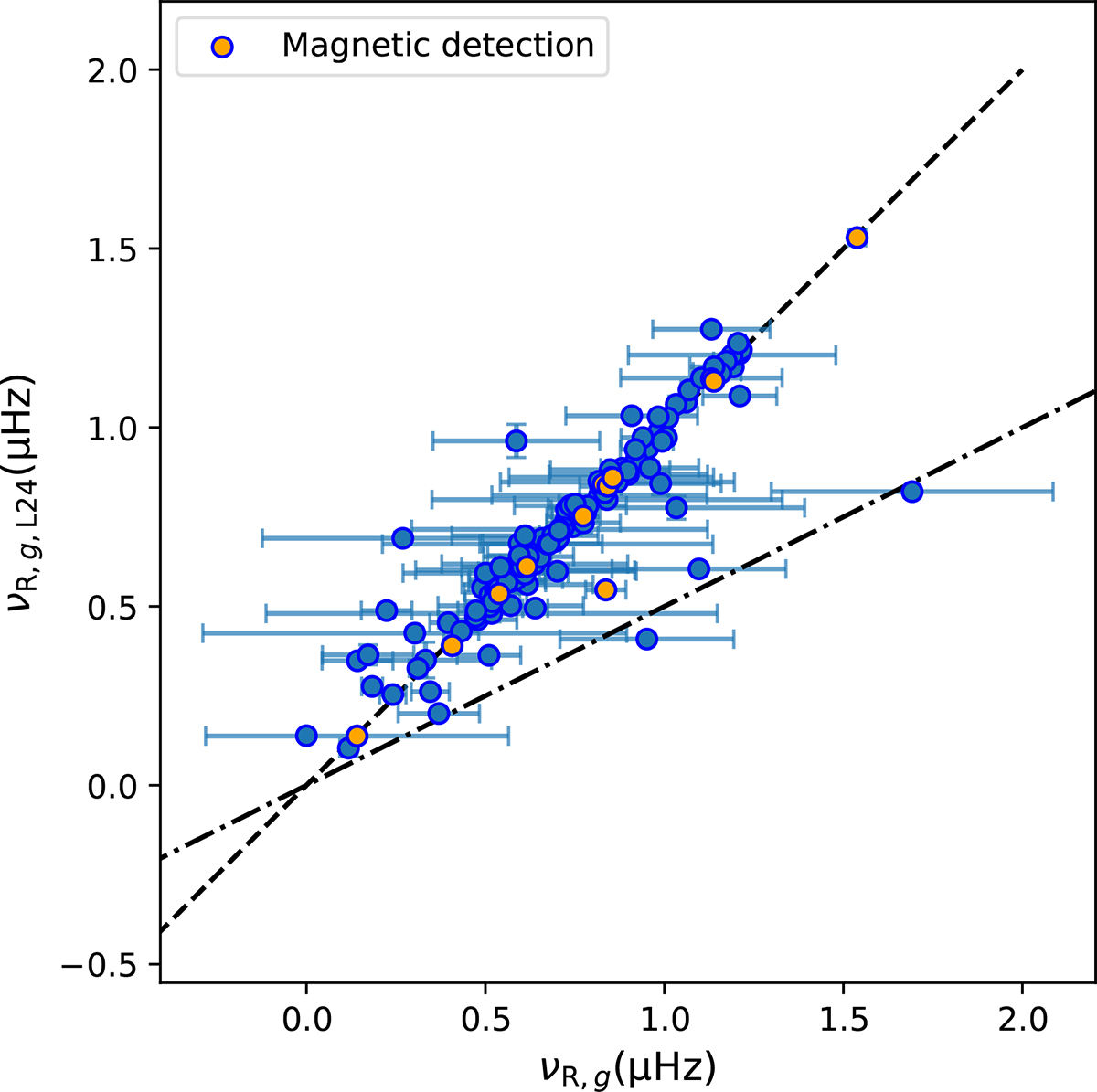 Fig. 10. Refer to the following caption and surrounding text.