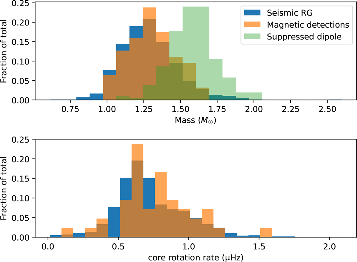 Fig. 11. Refer to the following caption and surrounding text.