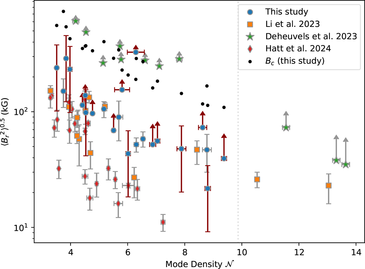 Fig. 12. Refer to the following caption and surrounding text.