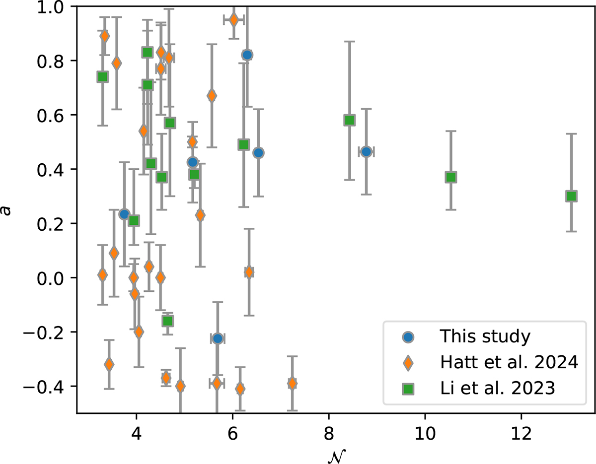 Fig. 13. Refer to the following caption and surrounding text.