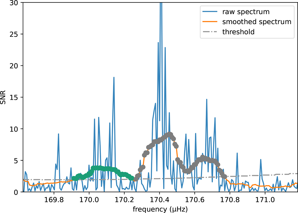 Fig. A.1. Refer to the following caption and surrounding text.