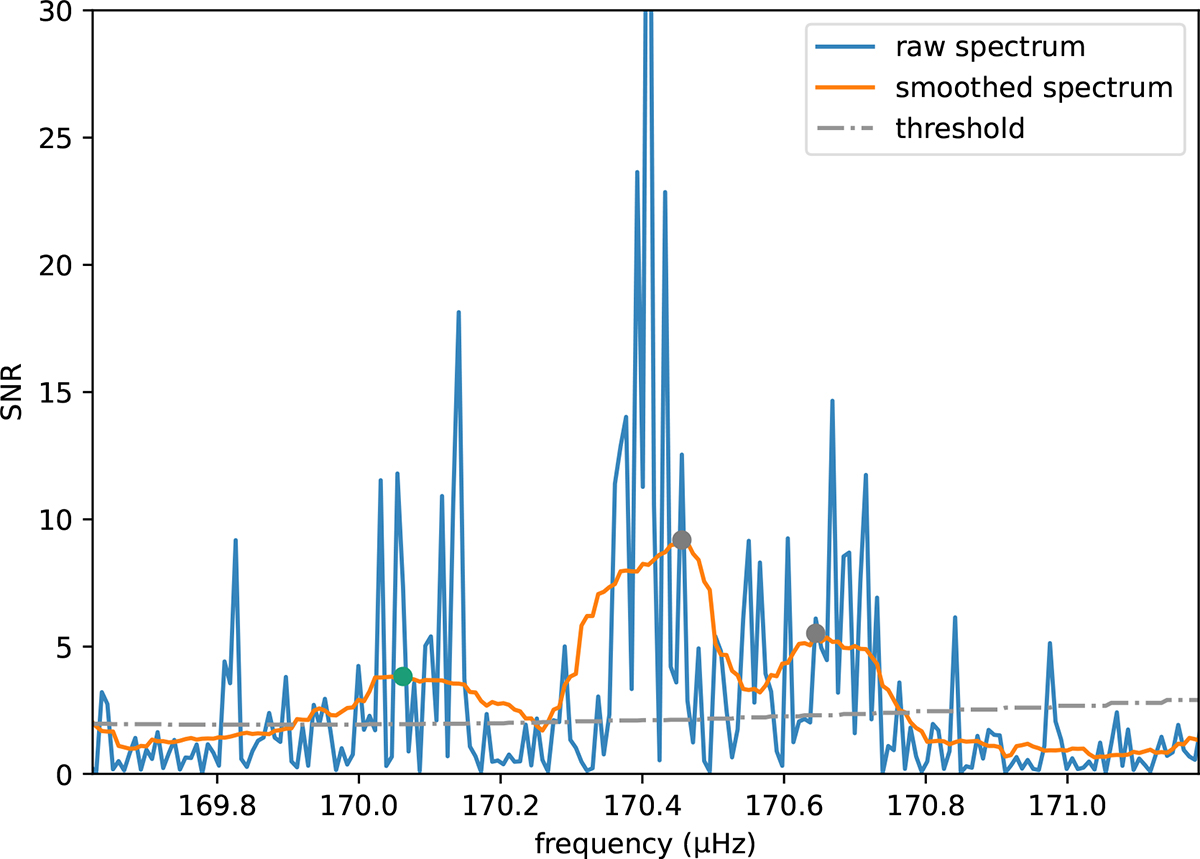 Fig. A.2. Refer to the following caption and surrounding text.