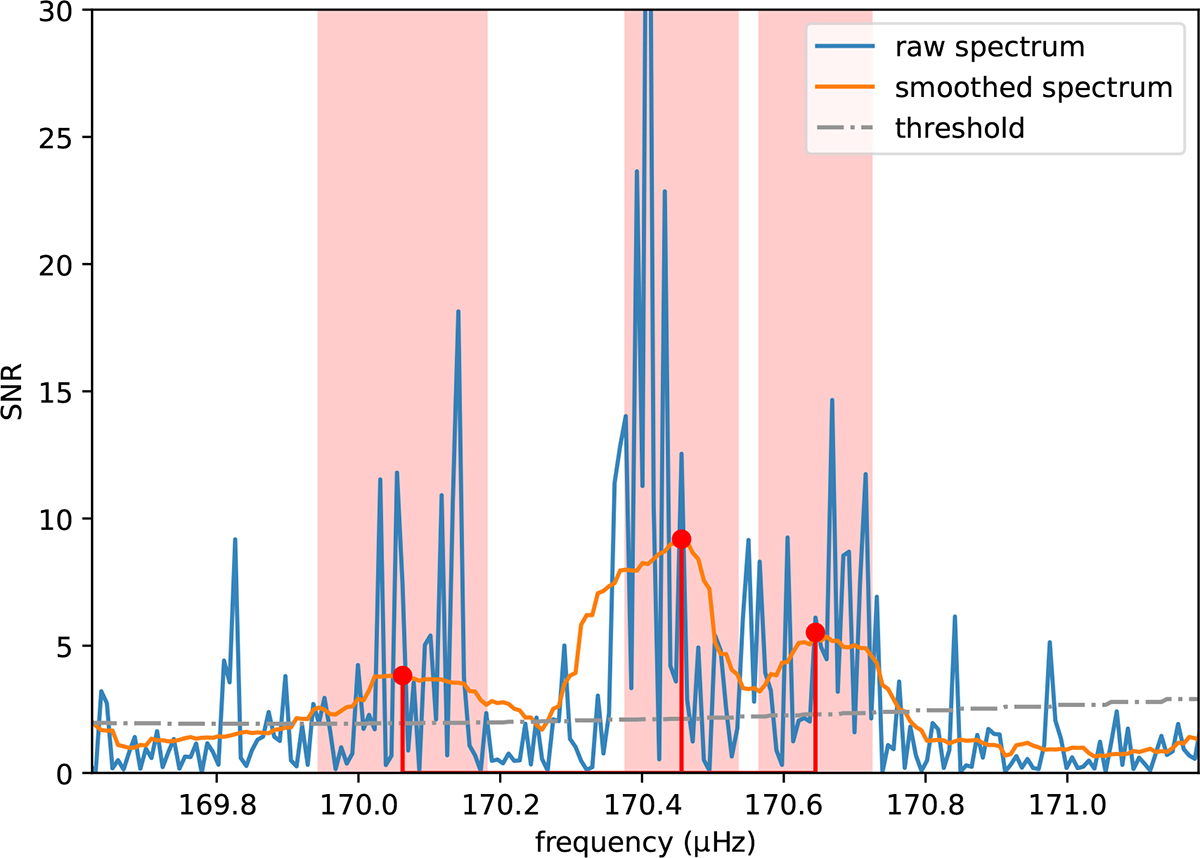 Fig. A.3. Refer to the following caption and surrounding text.