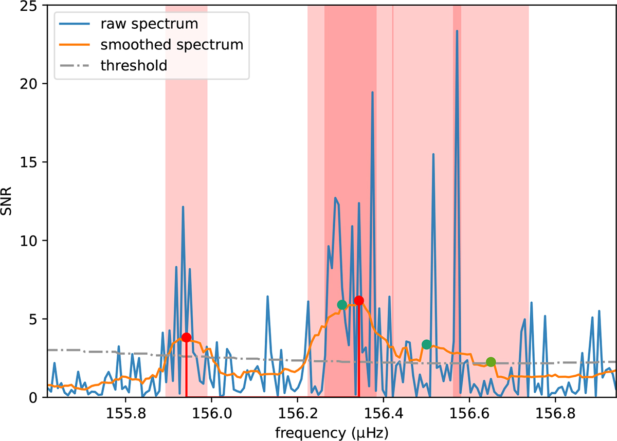 Fig. A.4. Refer to the following caption and surrounding text.
