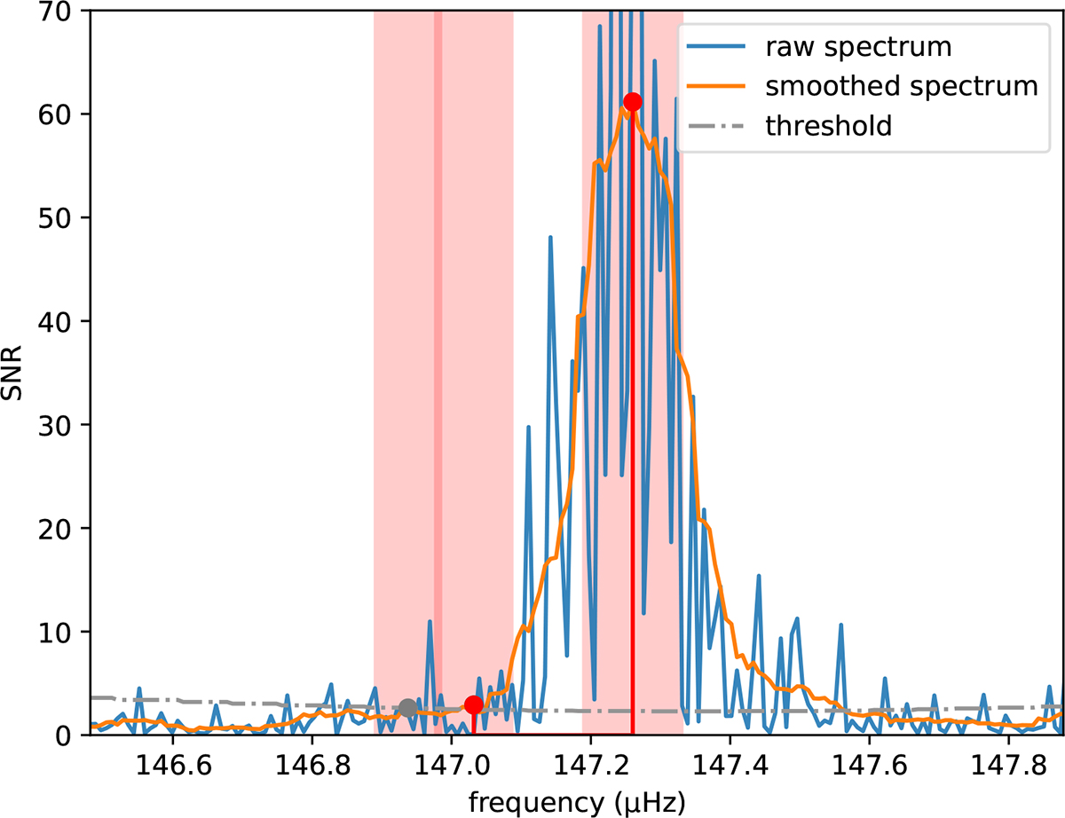 Fig. A.5. Refer to the following caption and surrounding text.