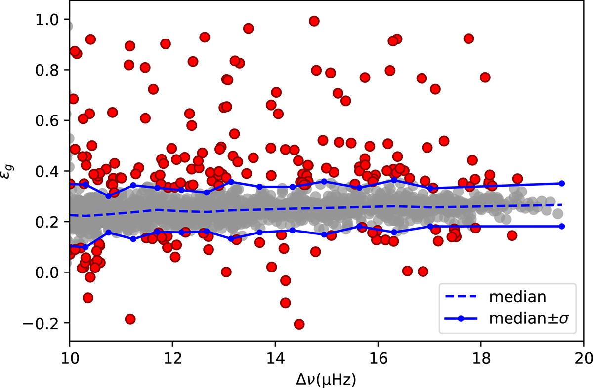 Fig. 2. Refer to the following caption and surrounding text.