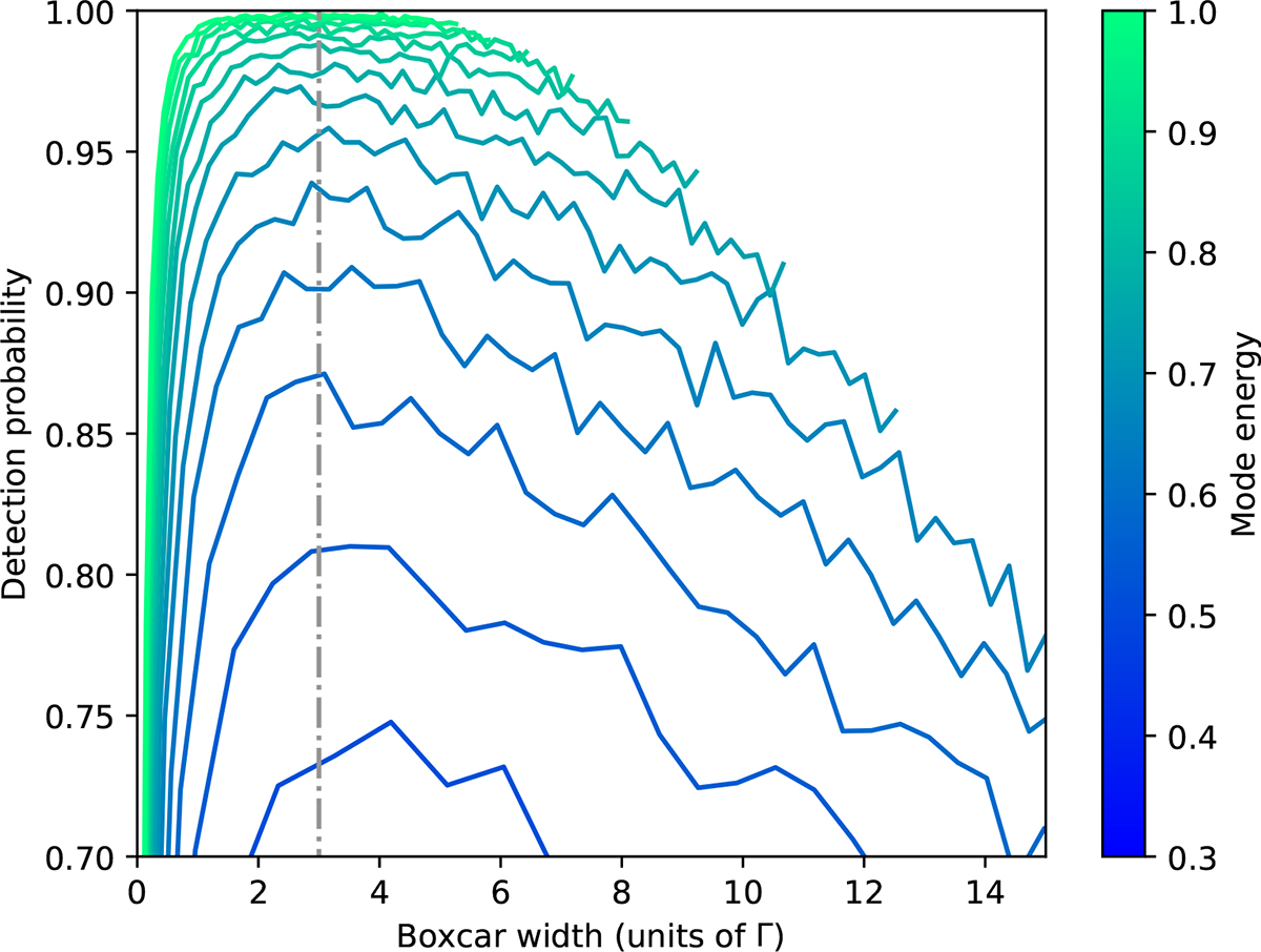 Fig. 3. Refer to the following caption and surrounding text.