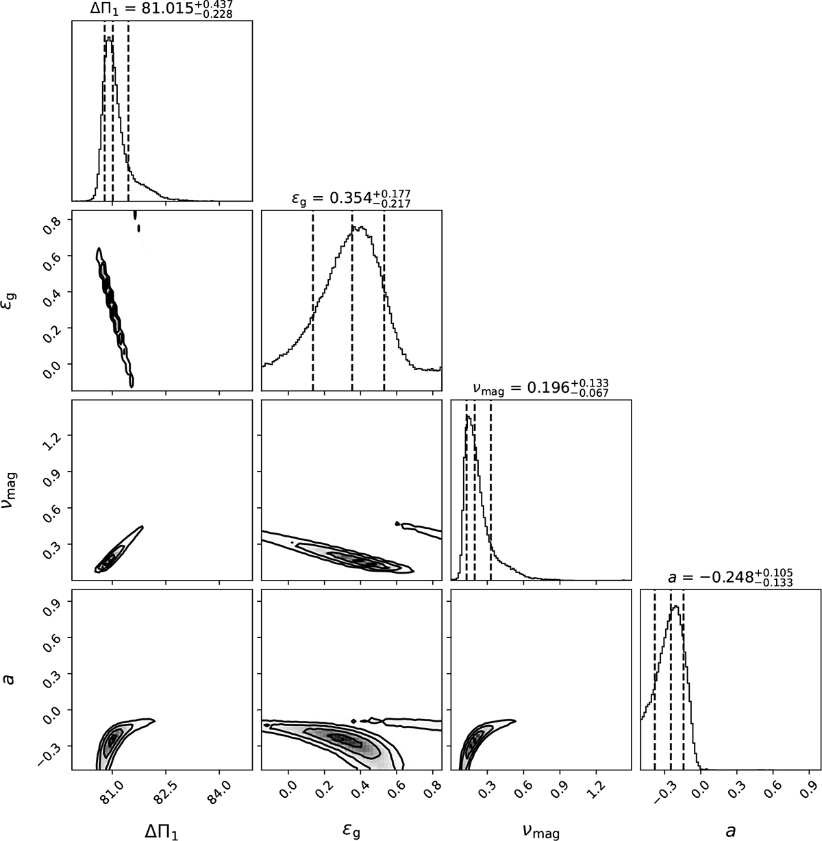 Fig. 5. Refer to the following caption and surrounding text.