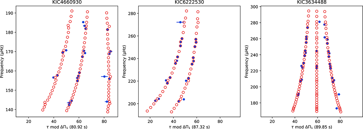 Fig. 6. Refer to the following caption and surrounding text.