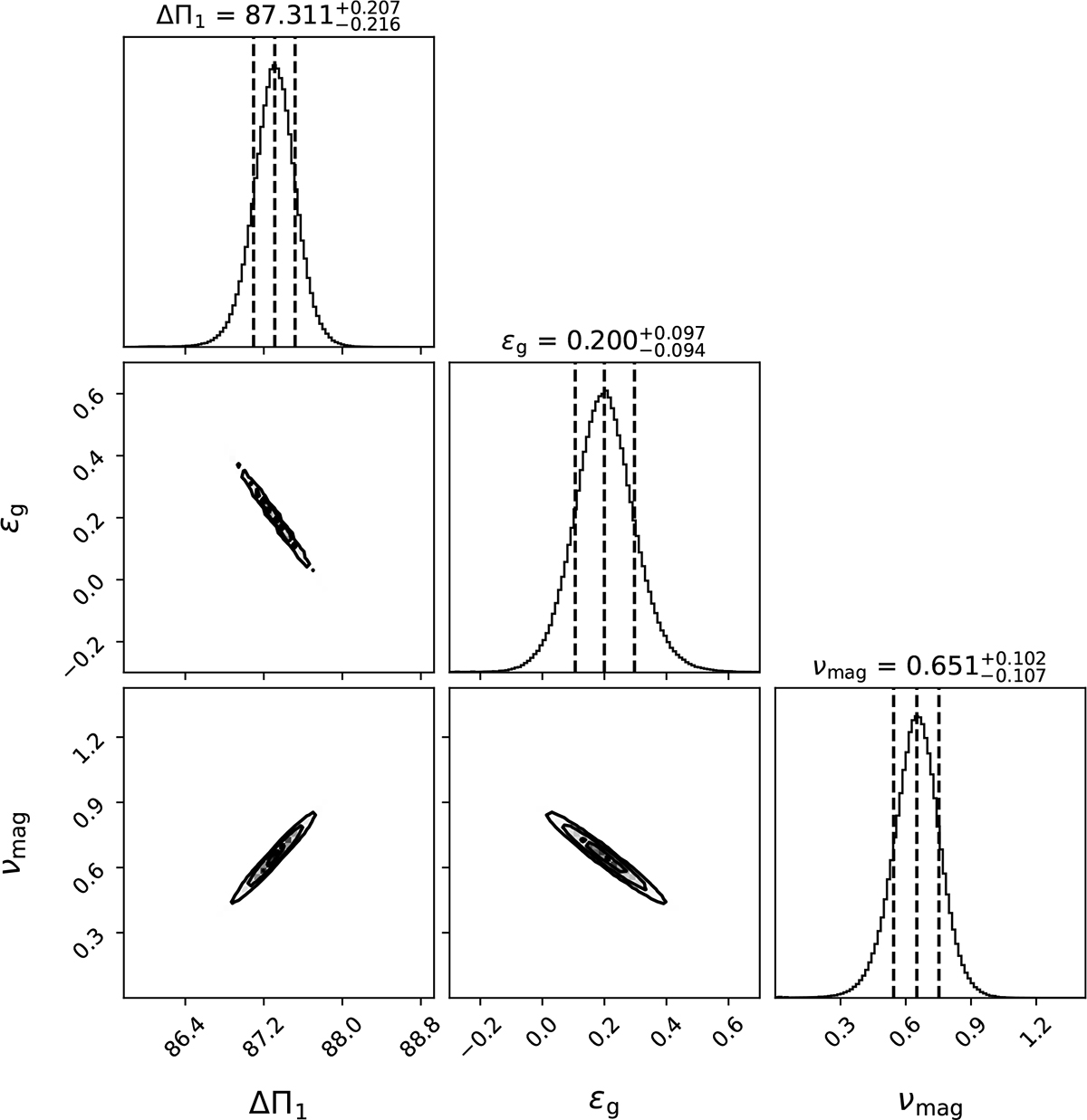 Fig. 7. Refer to the following caption and surrounding text.