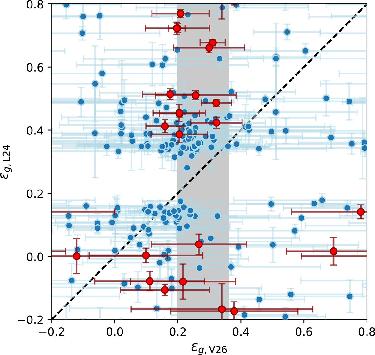Fig. 9. Refer to the following caption and surrounding text.