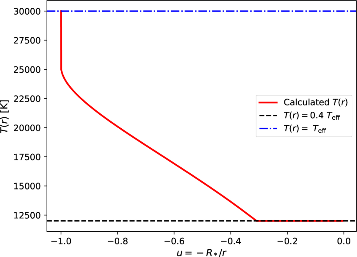 Fig. 1 Refer to the following caption and surrounding text.