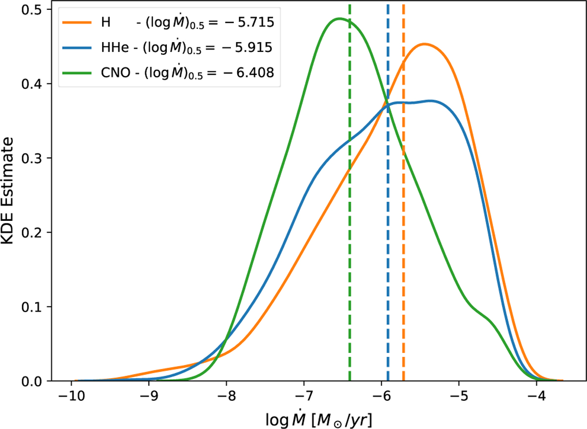 Fig. 3 Refer to the following caption and surrounding text.