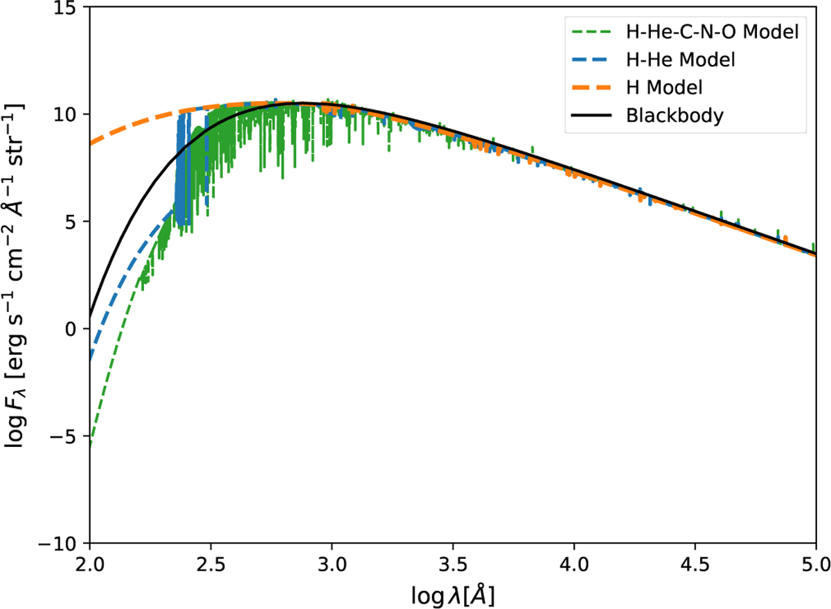 Fig. 4 Refer to the following caption and surrounding text.