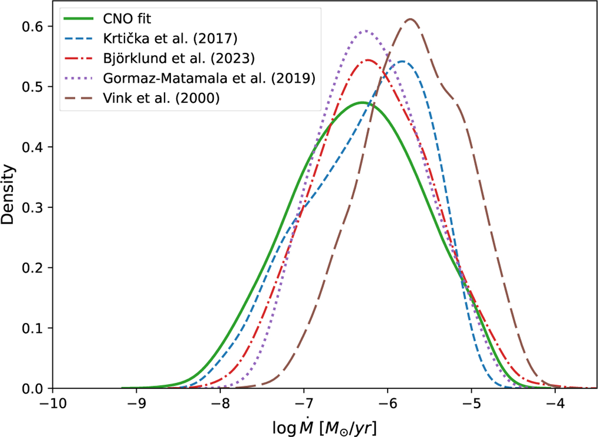 Fig. 5 Refer to the following caption and surrounding text.