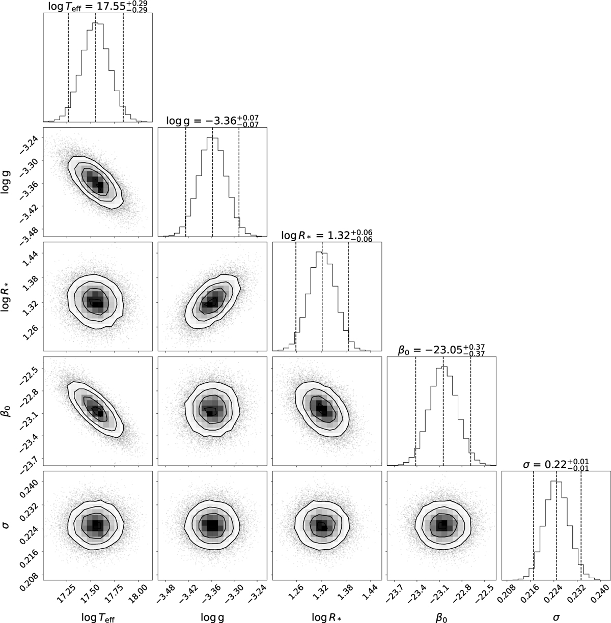 Fig. A.1 Refer to the following caption and surrounding text.