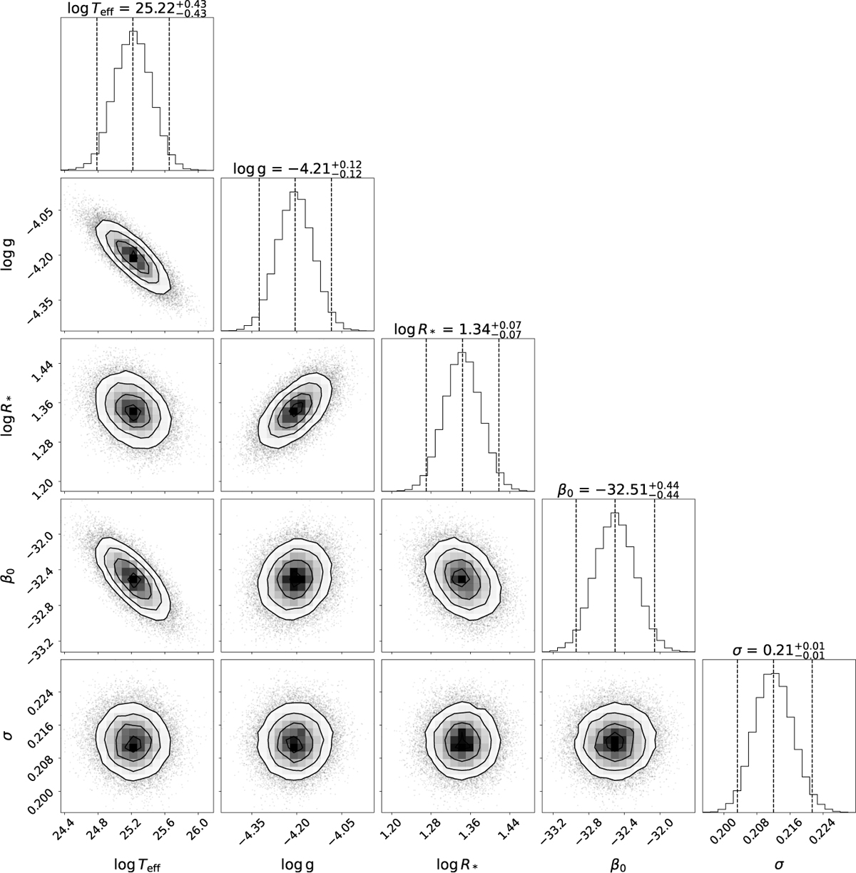 Fig. A.2 Refer to the following caption and surrounding text.